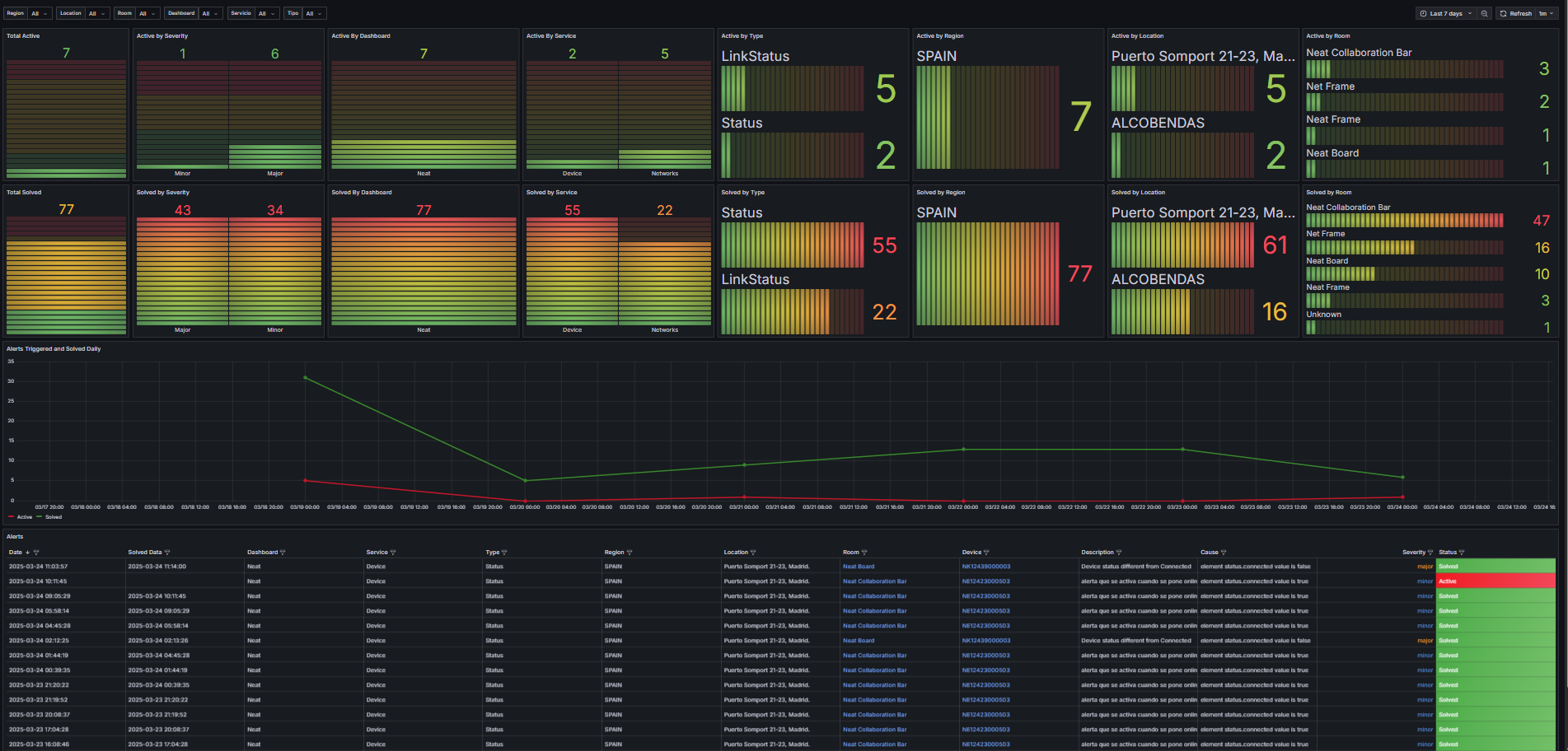 Dashboard Overview