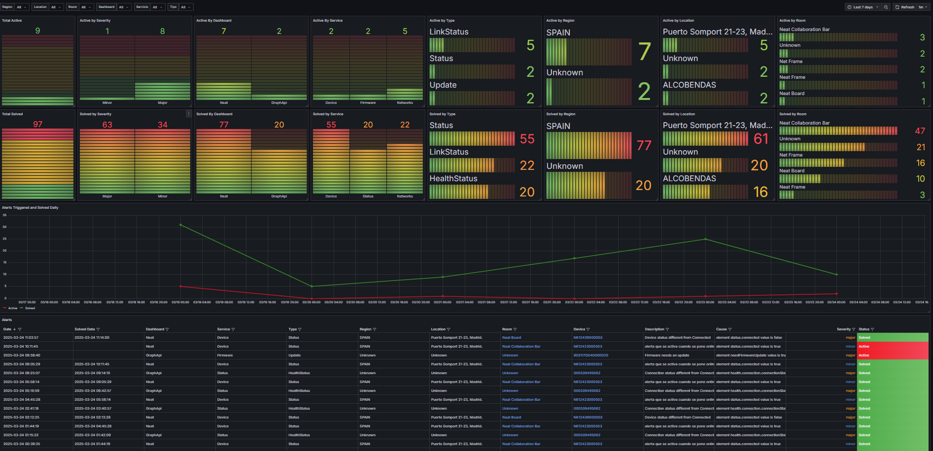 Dashboard Overview