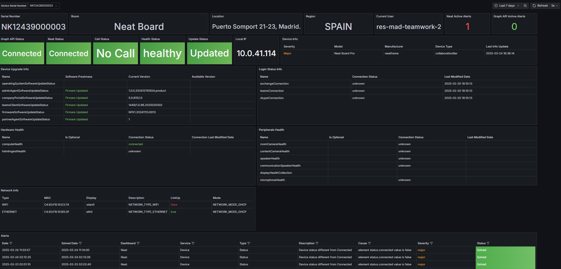 Dashboard Overview